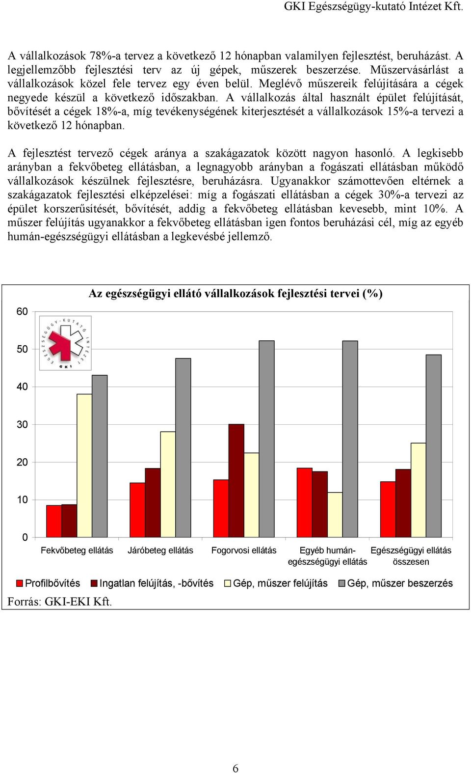 A vállalkozás által használt épület felújítását, bővítését a cégek 18%-a, míg tevékenységének kiterjesztését a vállalkozások 15%-a tervezi a következő 12 hónapban.