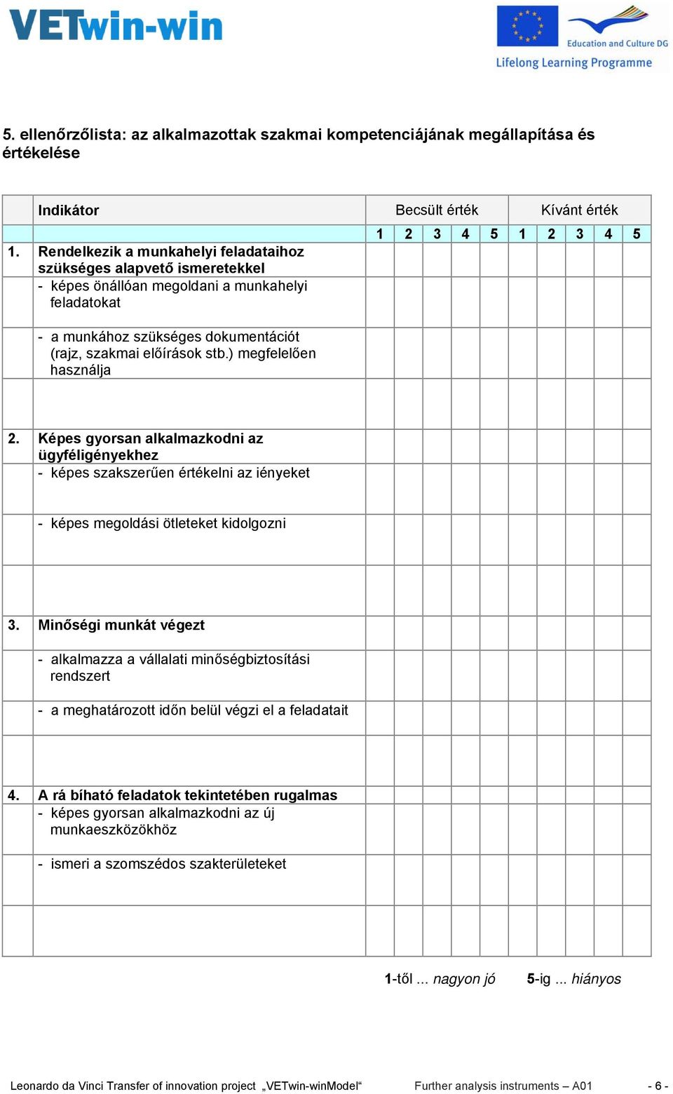 ) megfelelően használja 2. Képes gyorsan alkalmazkodni az ügyféligényekhez - képes szakszerűen értékelni az iényeket - képes megoldási ötleteket kidolgozni 3.