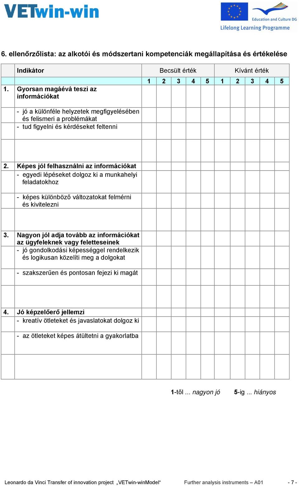 Képes jól felhasználni az információkat - egyedi lépéseket dolgoz ki a munkahelyi feladatokhoz - képes különböző változatokat felmérni és kivitelezni 3.