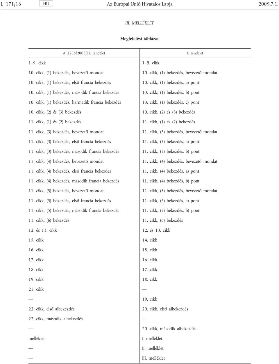 cikk, (1) bekezdés, harmadik francia bekezdés 10. cikk, (1) bekezdés, c) pont 10. cikk, (2) és (3) bekezdés 10. cikk, (2) és (3) bekezdés 11. cikk, (1) és (2) bekezdés 11.
