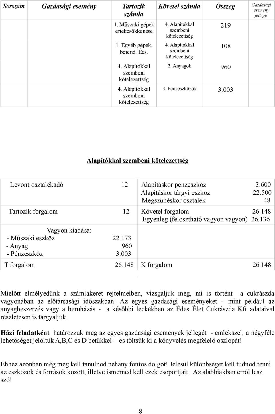 148 Egyenleg (felosztható vagyon vagyon) 26.136 Vagyon kiadása: - Műszaki eszköz 22.173 - Anyag 960 - Pénzeszköz 3.003 T forgalom 26.148 K forgalom 26.