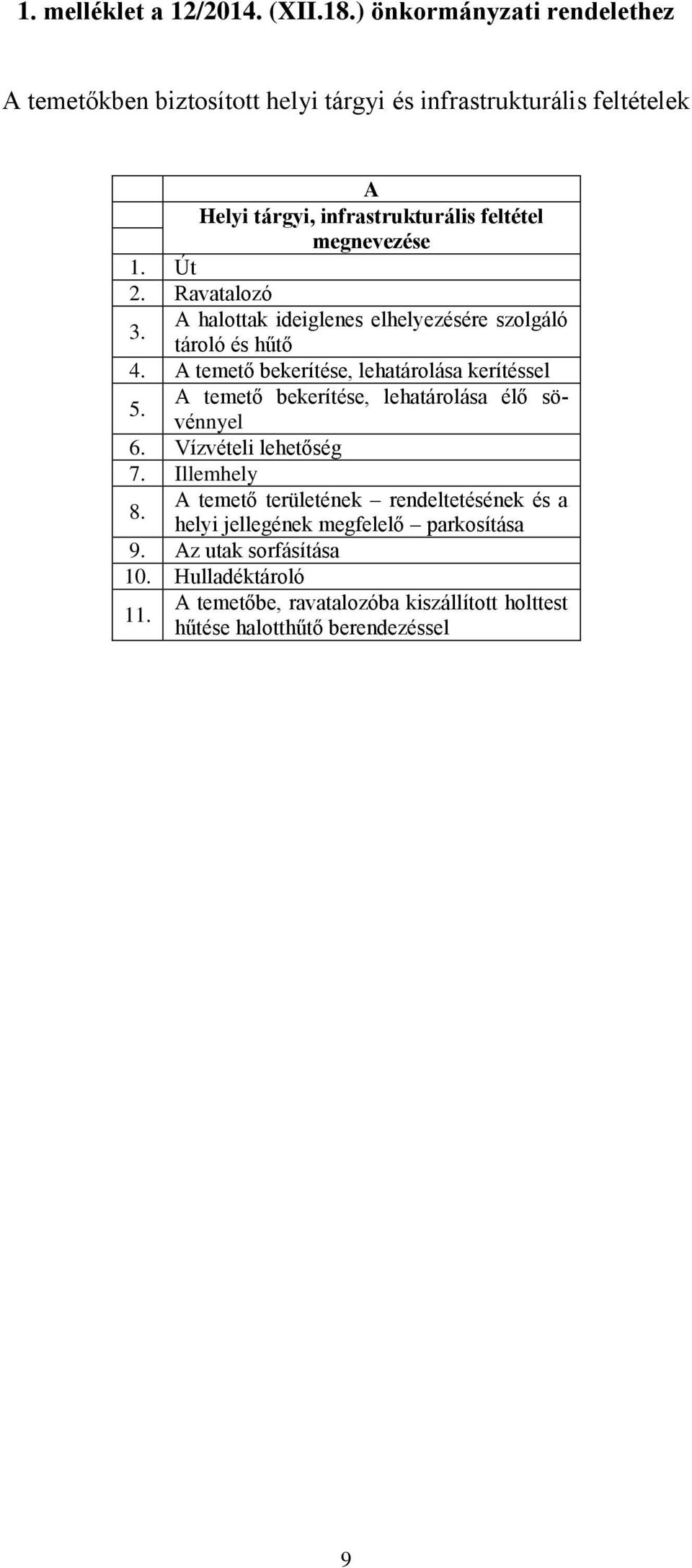 1. Út 2. Ravatalozó 3. A halottak ideiglenes elhelyezésére szolgáló tároló és hűtő 4. A temető bekerítése, lehatárolása kerítéssel 5.