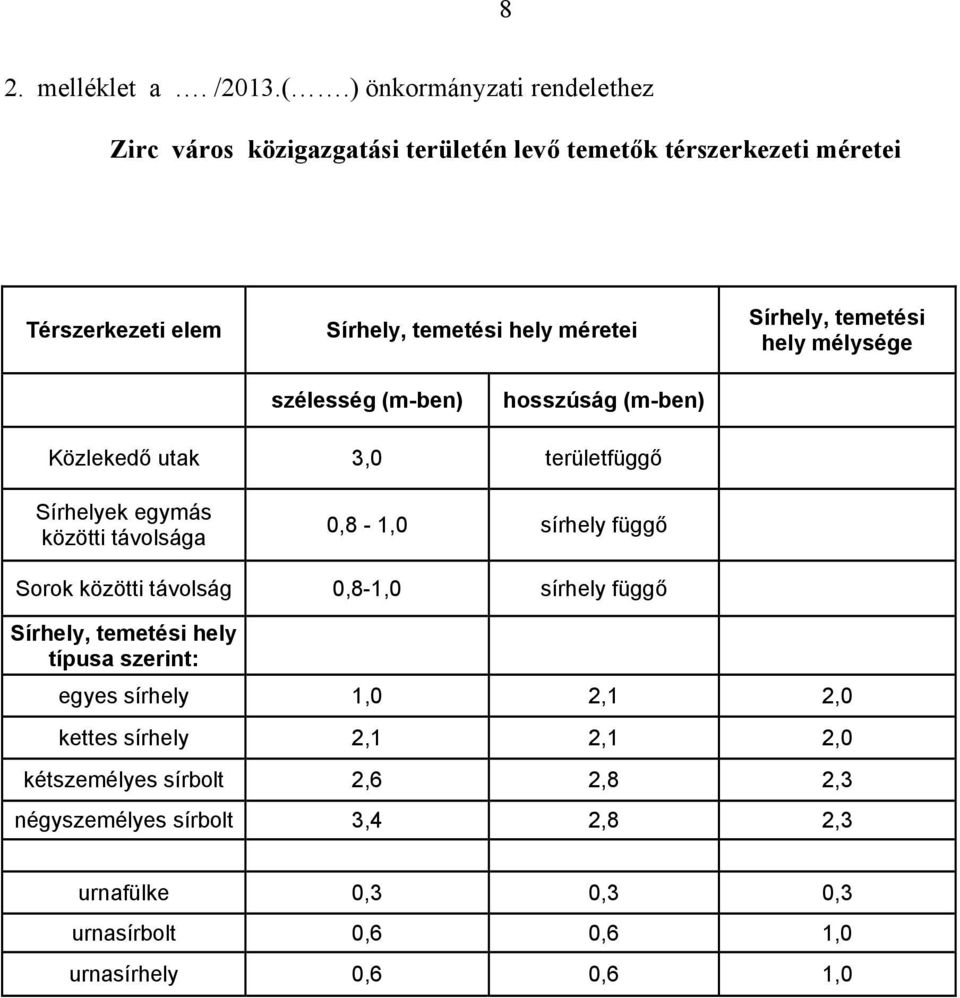 Sírhely, temetési hely mélysége szélesség (m-ben) hosszúság (m-ben) Közlekedő utak 3,0 területfüggő Sírhelyek egymás közötti távolsága 0,8-1,0 sírhely