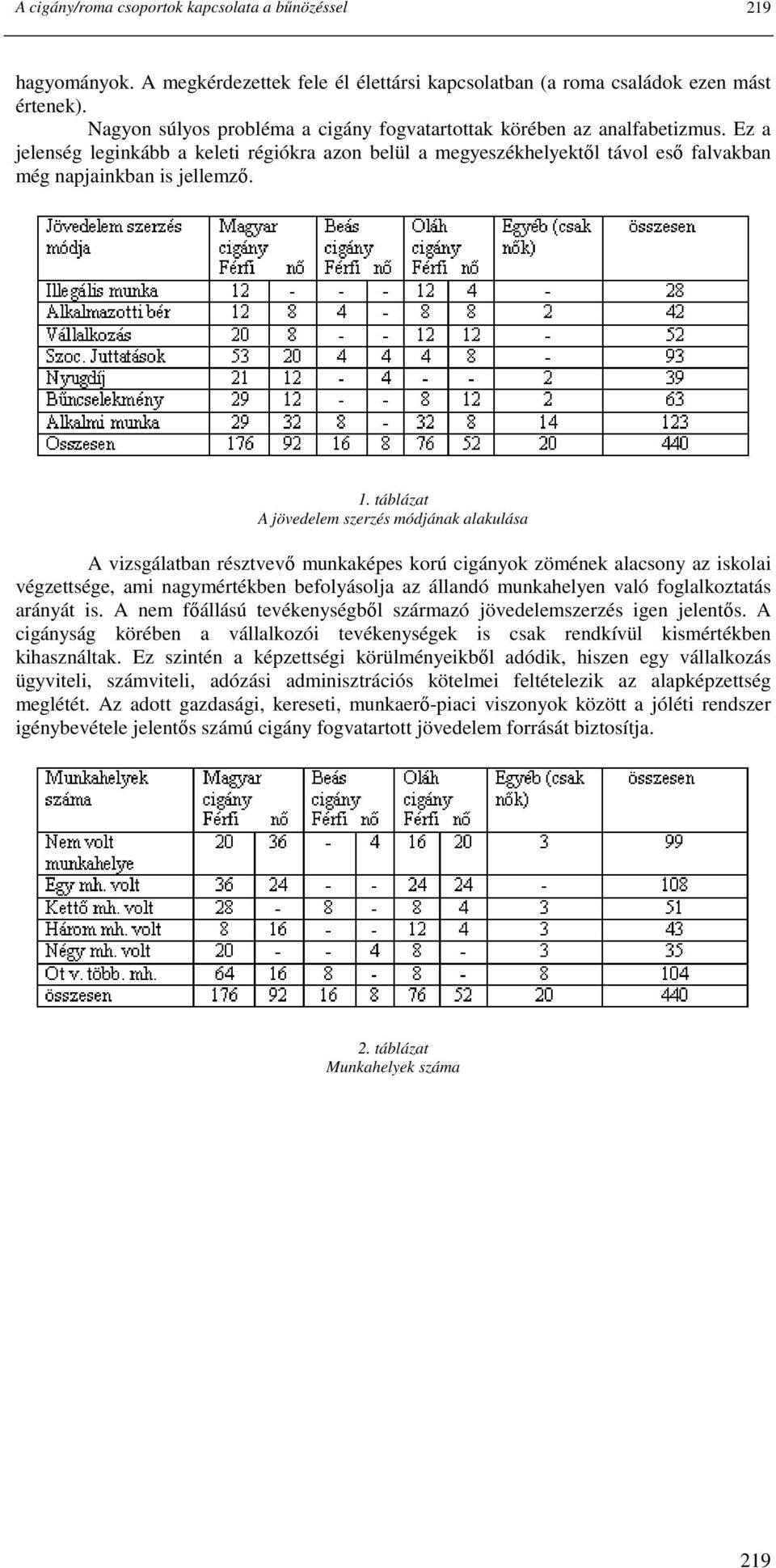 táblázat A jövedelem szerzés módjának alakulása A vizsgálatban résztvevı munkaképes korú cigányok zömének alacsony az iskolai végzettsége, ami nagymértékben befolyásolja az állandó munkahelyen való