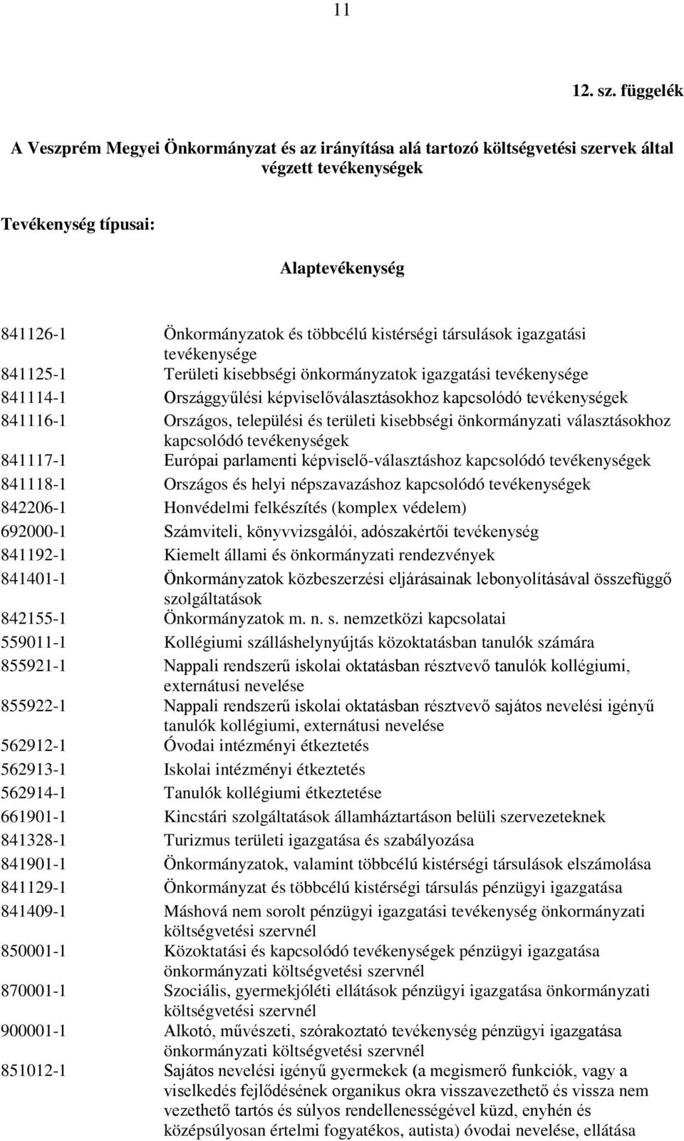 kistérségi társulások igazgatási tevékenysége 841125-1 Területi kisebbségi önkormányzatok igazgatási tevékenysége 841114-1 Országgyűlési képviselőválasztásokhoz kapcsolódó tevékenységek 841116-1