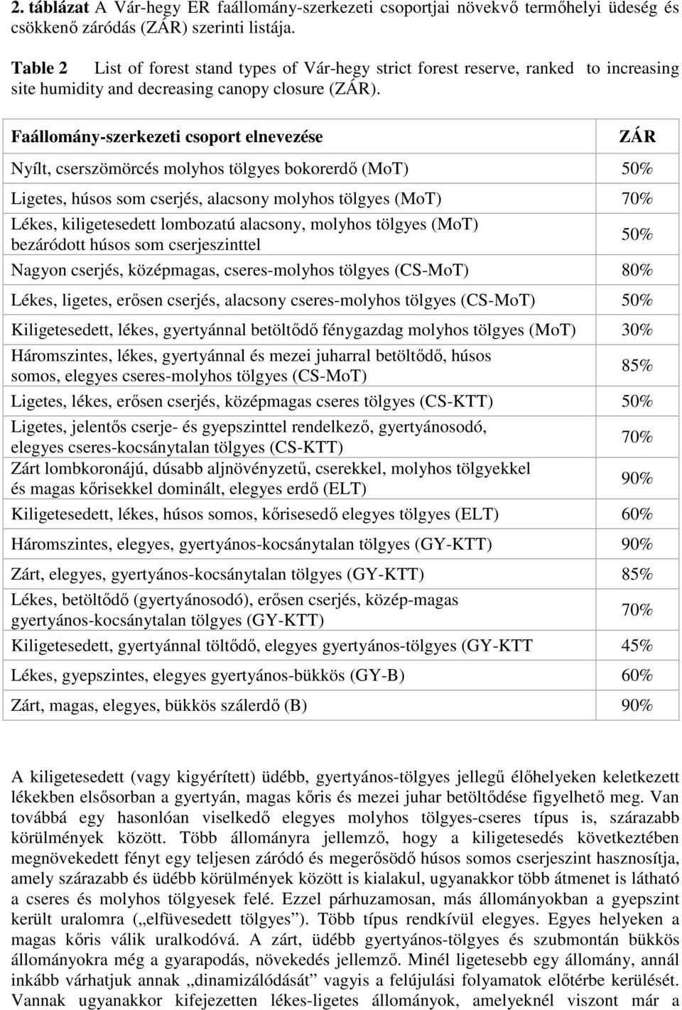 Faállomány-szerkezeti csoport elnevezése ZÁR Nyílt, cserszömörcés molyhos tölgyes bokorerdı (MoT) 50% Ligetes, húsos som cserjés, alacsony molyhos tölgyes (MoT) 70% Lékes, kiligetesedett lombozatú