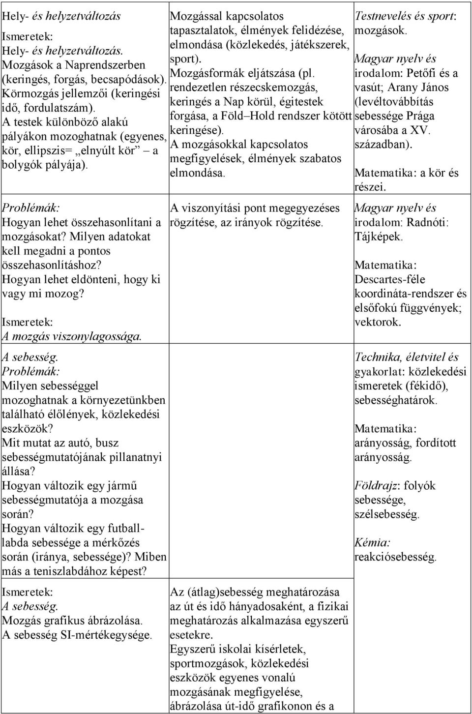 Milyen adatokat kell megadni a pontos összehasonlításhoz? Hogyan lehet eldönteni, hogy ki vagy mi mozog? Ismeretek: A mozgás viszonylagossága. A sebesség.