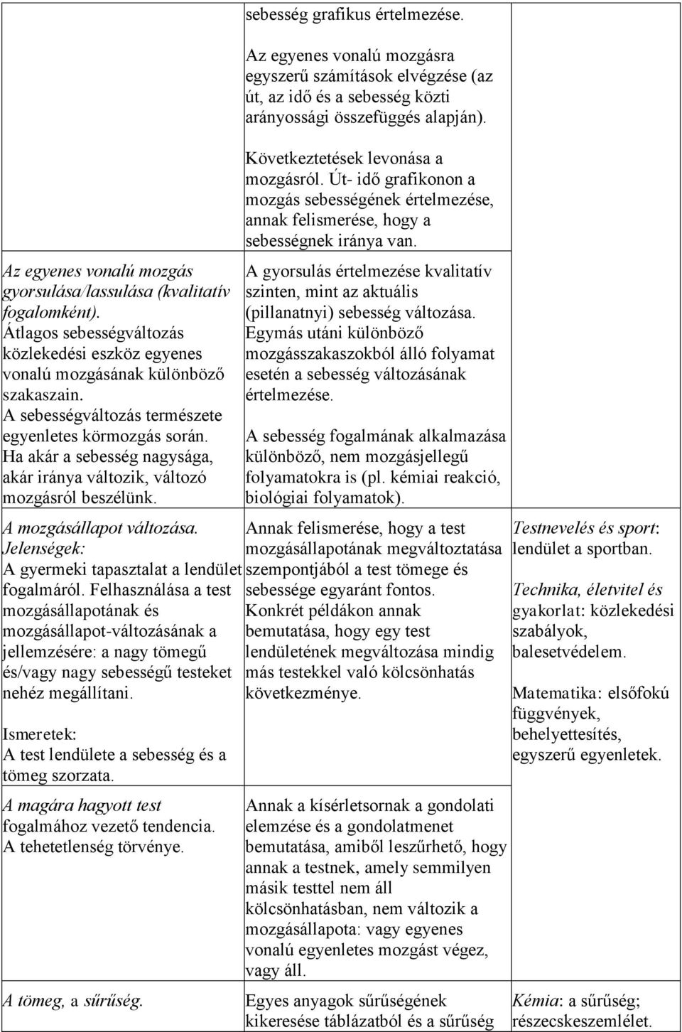 Jelenségek: A gyermeki tapasztalat a lendület fogalmáról.