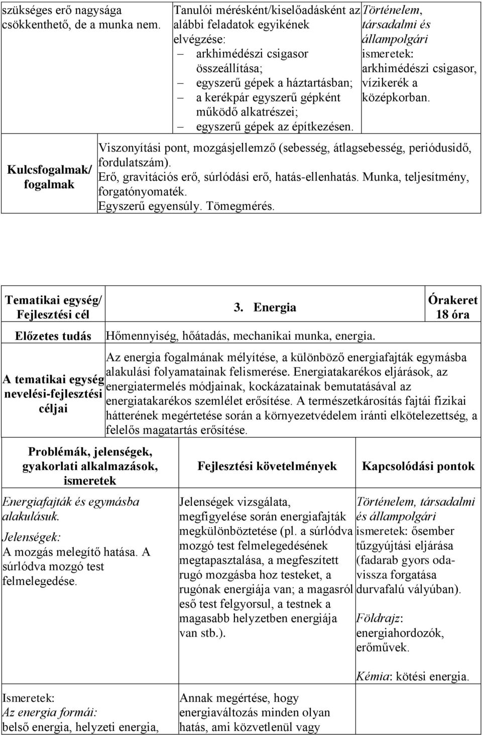 csigasor, egyszerű gépek a háztartásban; vízikerék a a kerékpár egyszerű gépként középkorban. működő alkatrészei; egyszerű gépek az építkezésen.