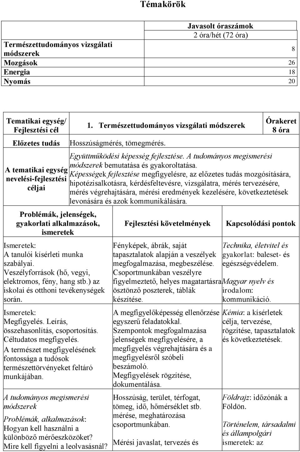 ) az iskolai és otthoni tevékenységek során. Ismeretek: Megfigyelés. Leírás, összehasonlítás, csoportosítás. Céltudatos megfigyelés.