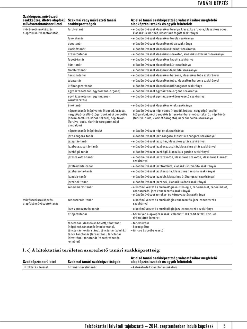 oboa, klasszikus klarinét, klasszikus fagott szakirányai előadóművészet klasszikus fuvola szakiránya előadóművészet klasszikus oboa szakiránya előadóművészet klasszikus klarinét szakiránya