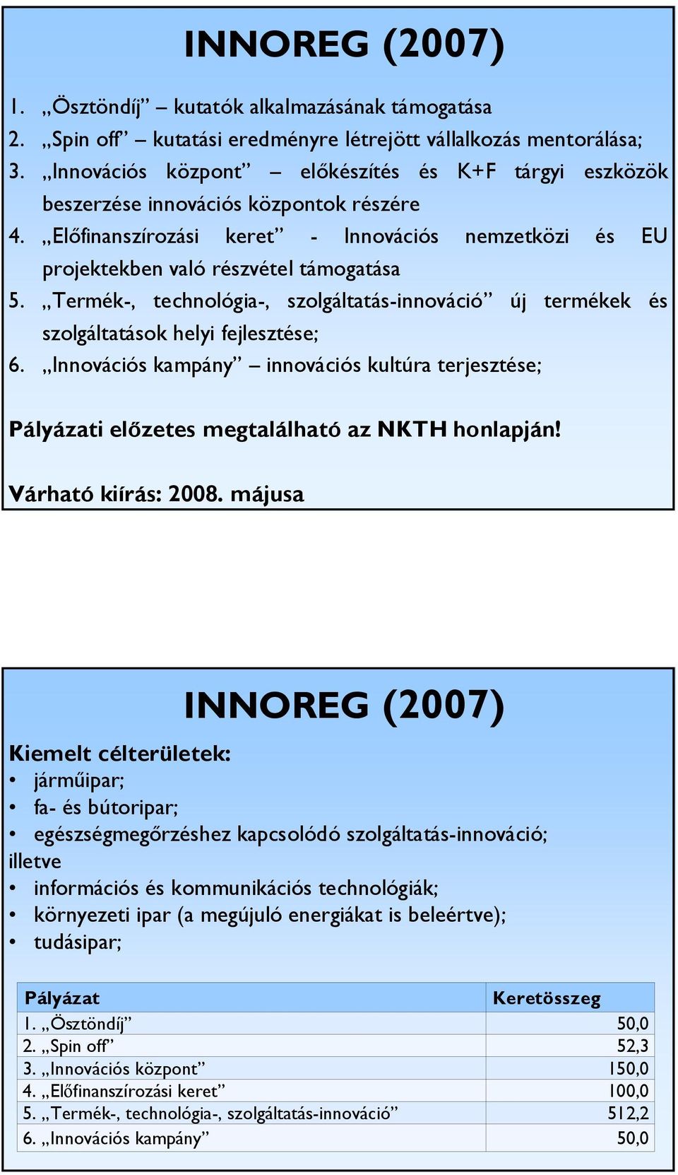 Termék-, technológia-, szolgáltatás-innováció új termékek és szolgáltatások helyi fejlesztése; 6. Innovációs kampány innovációs kultúra terjesztése; Pályázati előzetes megtalálható az NKTH honlapján!