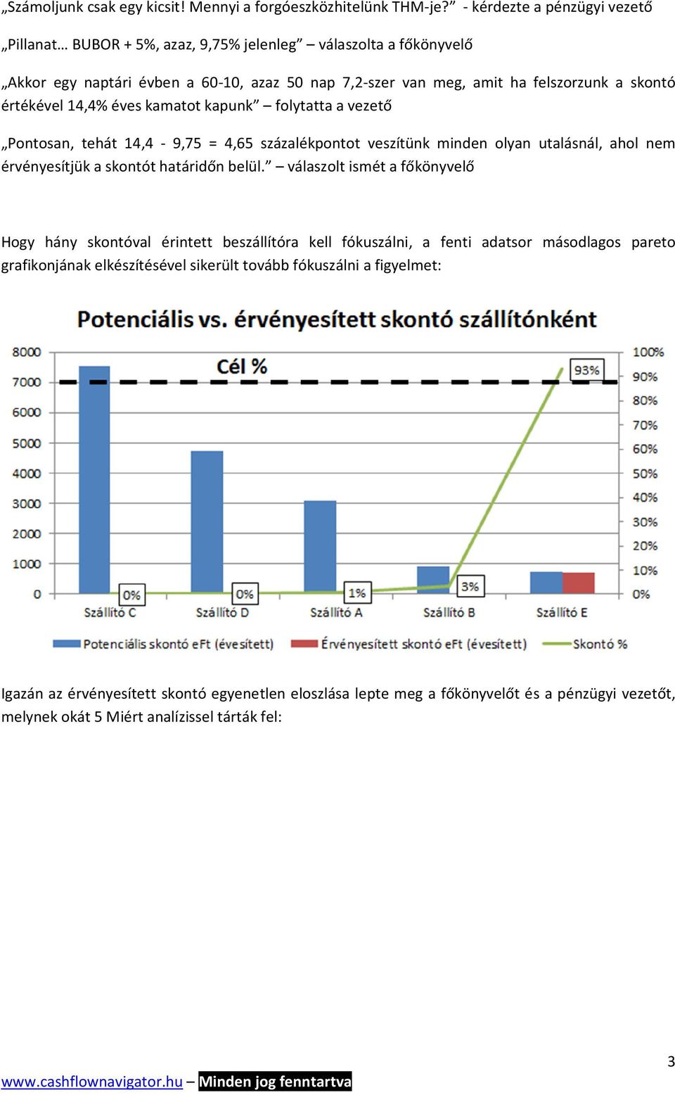 értékével 14,4% éves kamatot kapunk folytatta a vezető Pontosan, tehát 14,4-9,75 = 4,65 százalékpontot veszítünk minden olyan utalásnál, ahol nem érvényesítjük a skontót határidőn belül.