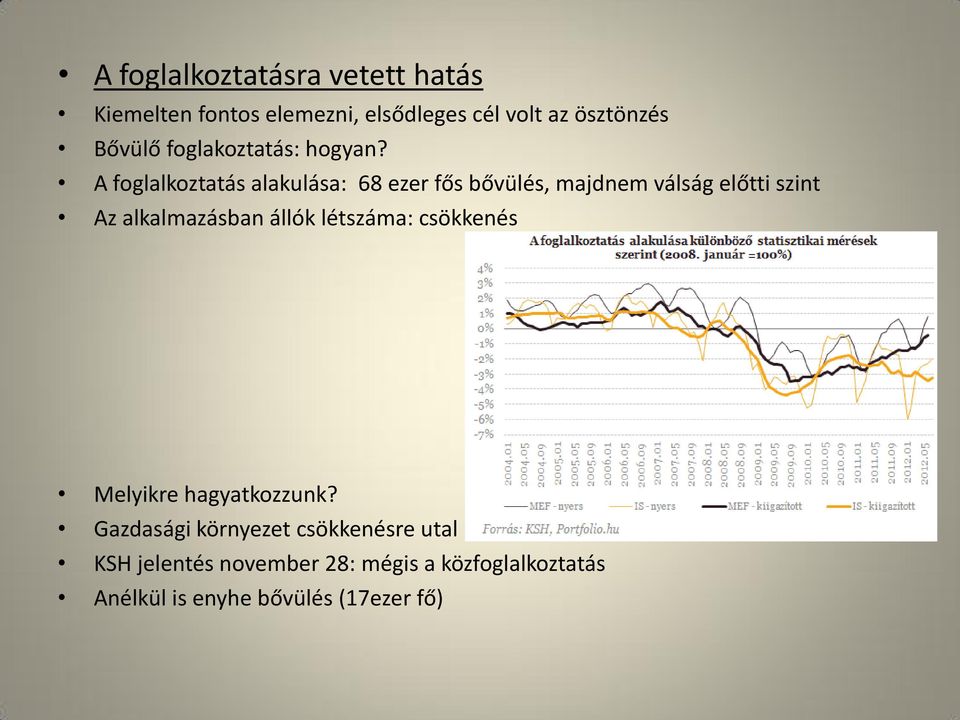 A foglalkoztatás alakulása: 68 ezer fős bővülés, majdnem válság előtti szint Az alkalmazásban