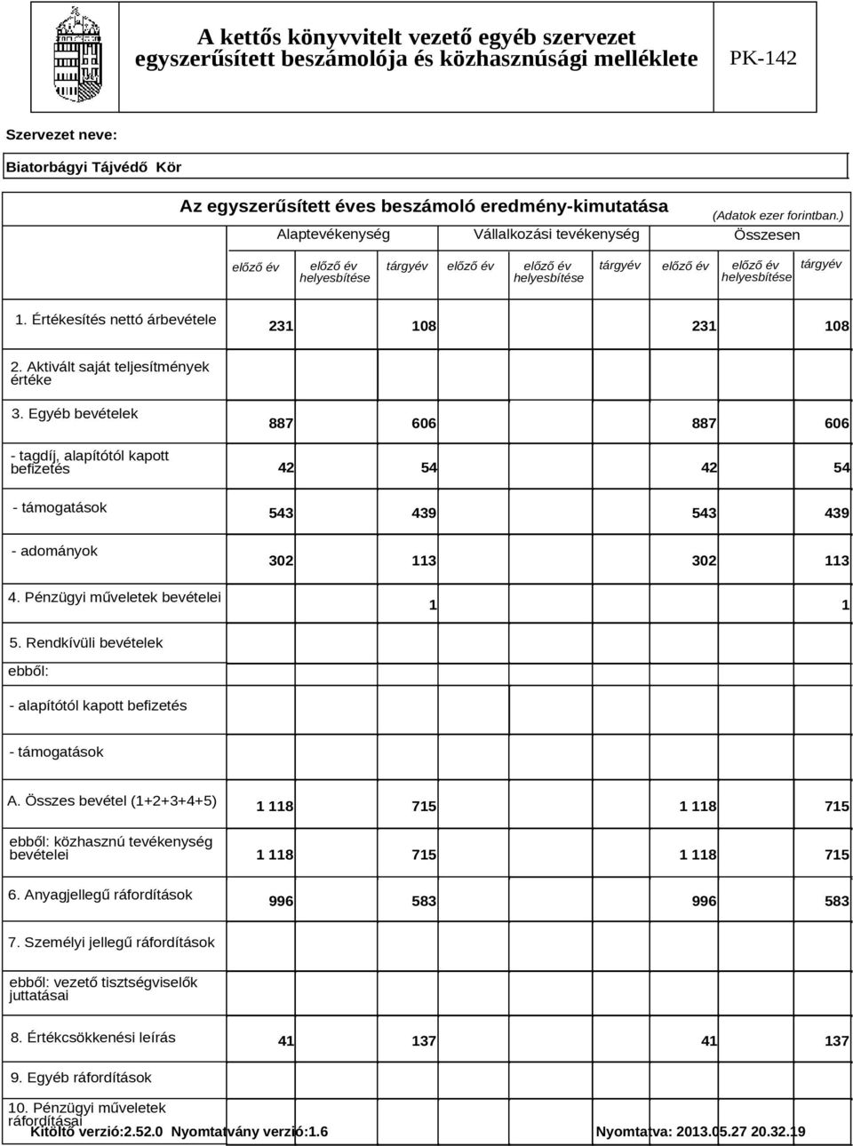 Értékesítés nettó árbevétele 231 108 231 108 2. Aktivált saját teljesítmények értéke 3. Egyéb bevételek - tagdíj, alapítótól kapott befizetés - támogatások - adományok 4.