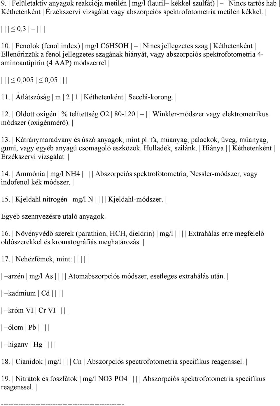 0,05 11. Átlátszóság m 2 1 Kéthetenként Secchi-korong. 12. Oldott oxigén % telítettség O2 80-120 Winkler-módszer vagy elektrometrikus módszer (oxigénmérő). 13.