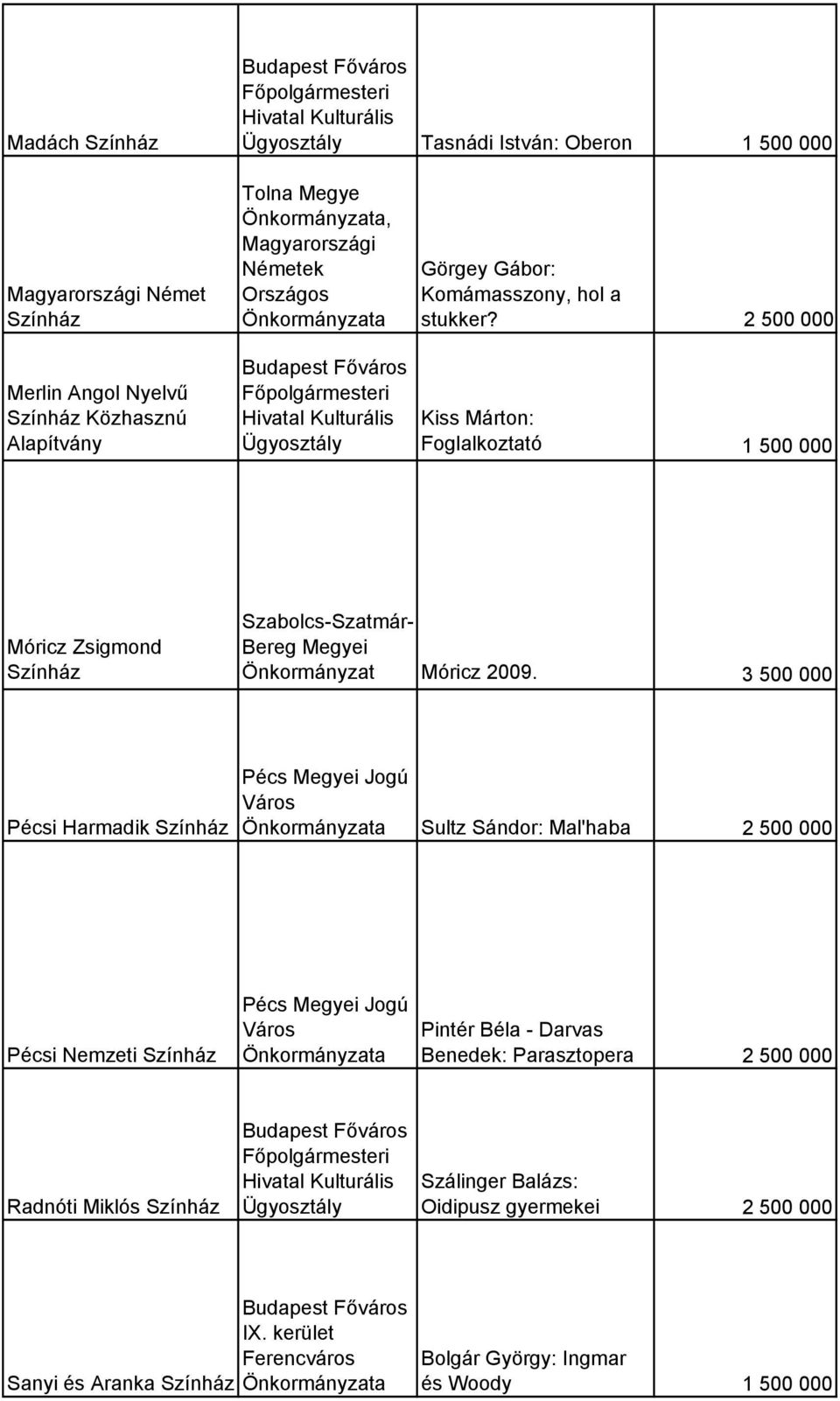 2 5 Kiss Márton: Foglalkoztató 1 5 Móricz Zsigmond Szabolcs-Szatmár- Bereg Megyei Móricz 29.