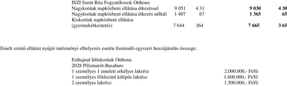 intézményi elhelyezés esetén fizetendı egyszeri hozzájárulás összege: Esthajnal Idıskorúak Otthona 2028 Pilismarót-Basaharc 1