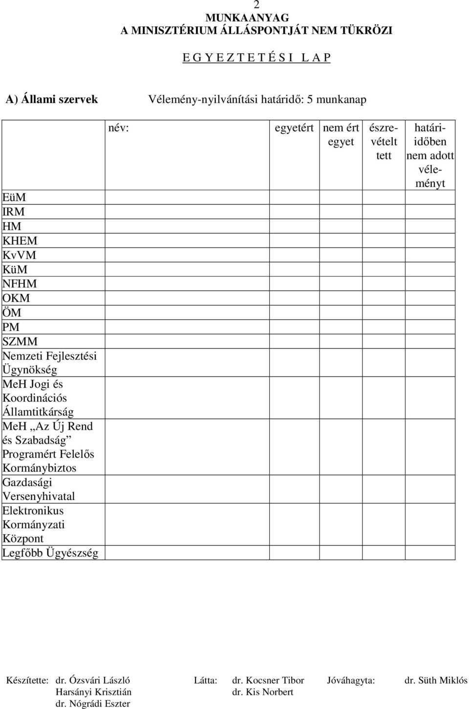 MeH Az Új Rend és Szabadság Programért Felelıs Kormánybiztos Gazdasági Versenyhivatal Elektronikus