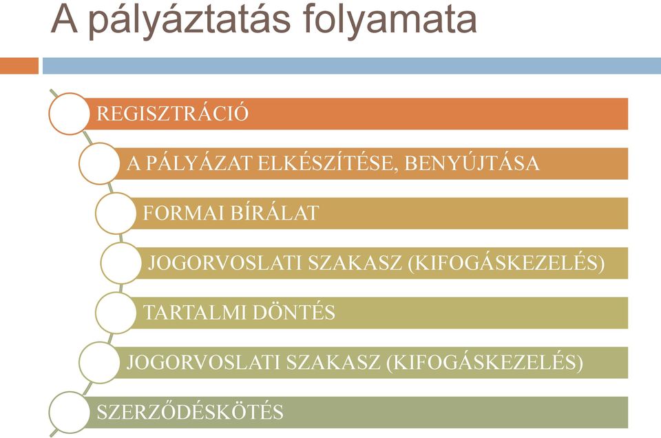 JOGORVOSLATI SZAKASZ (KIFOGÁSKEZELÉS) TARTALMI