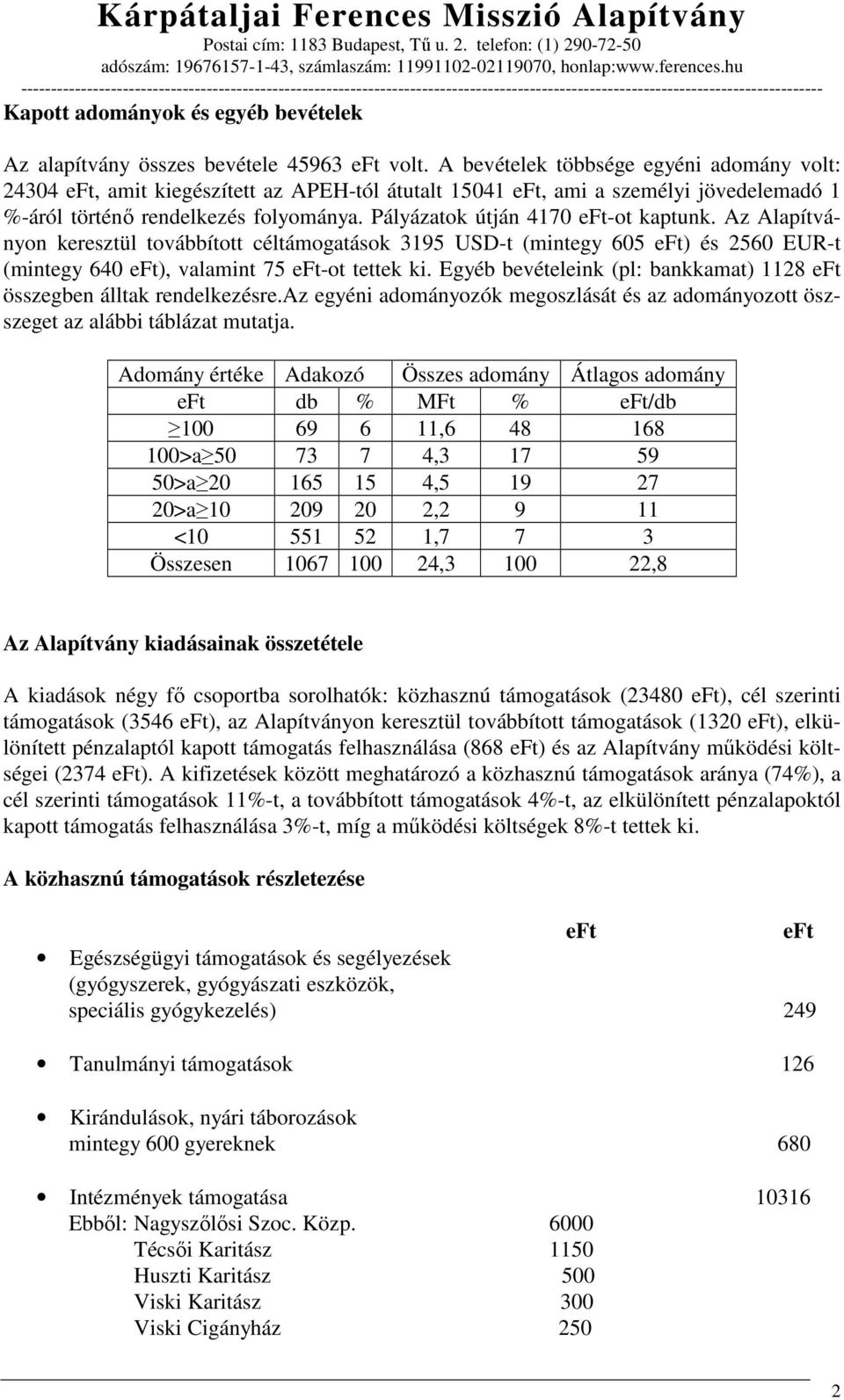 Az Alapítványon keresztül továbbított céltámogatások 3195 USD-t (mintegy 605 ) és 2560 EUR-t (mintegy 640 ), valamint 75 -ot tettek ki.