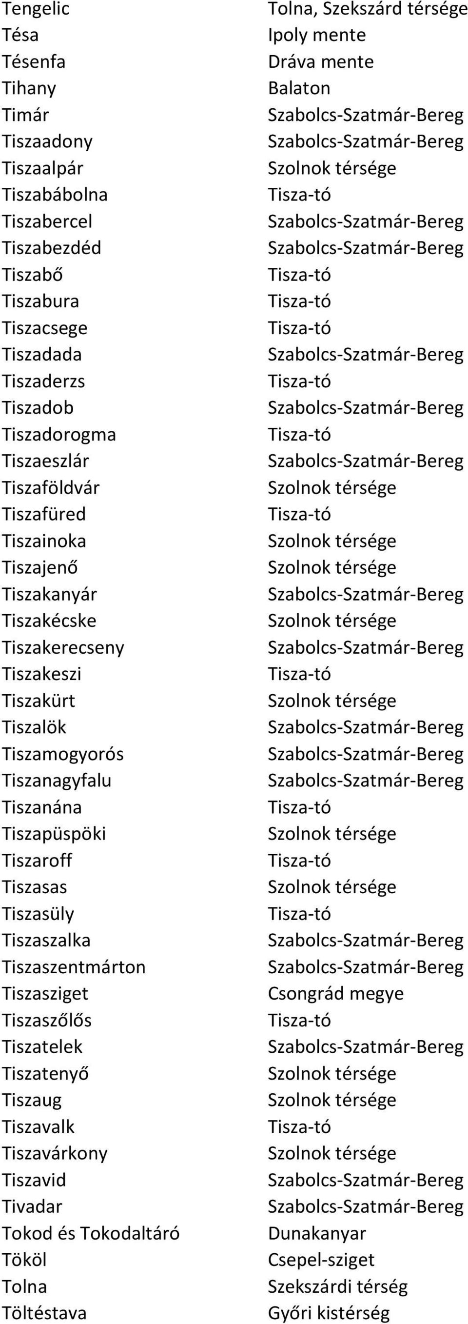 Tiszakeszi Tiszakürt Tiszalök Tiszamogyorós Tiszanagyfalu Tiszanána Tiszapüspöki Tiszaroff Tiszasas Tiszasüly Tiszaszalka