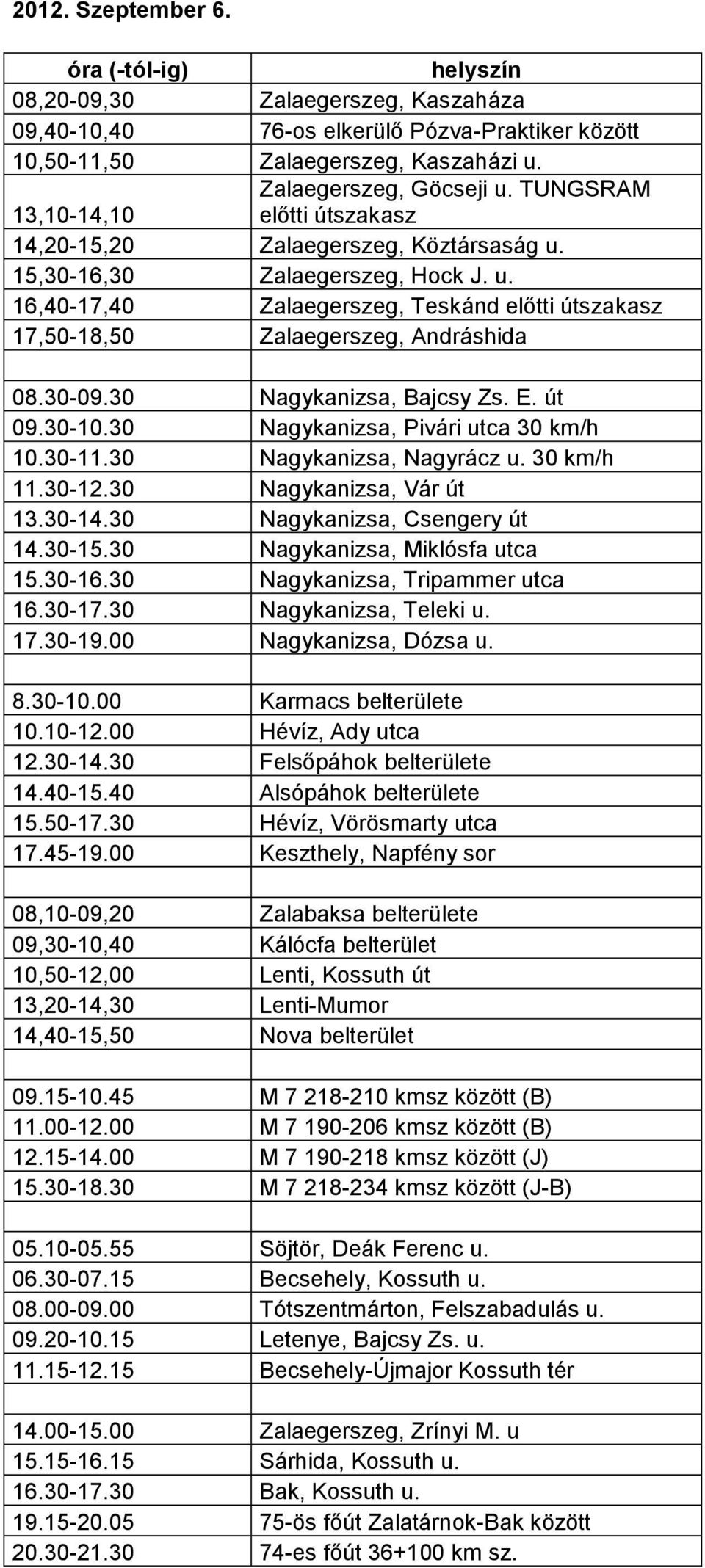 30-09.30 Nagykanizsa, Bajcsy Zs. E. út 09.30-10.30 Nagykanizsa, Pivári utca 30 km/h 10.30-11.30 Nagykanizsa, Nagyrácz u. 30 km/h 11.30-12.30 Nagykanizsa, Vár út 13.30-14.