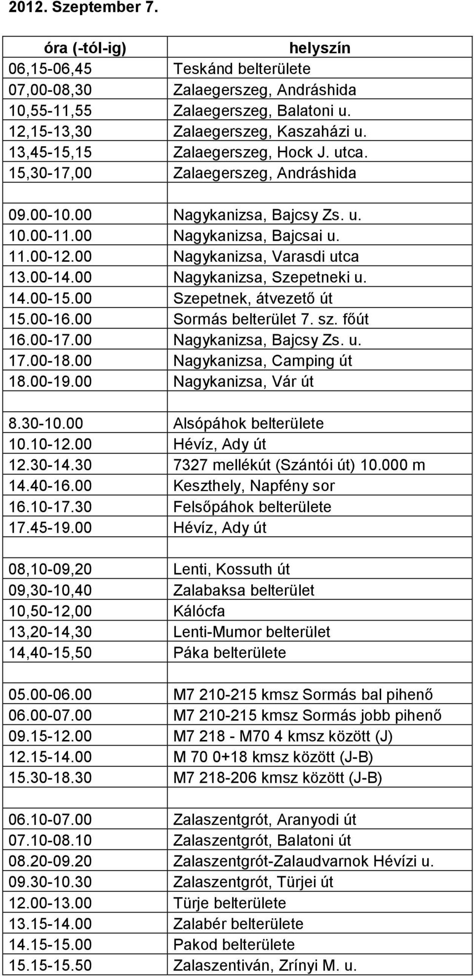 00-15.00 Szepetnek, átvezető út 15.00-16.00 Sormás belterület 7. sz. főút 16.00-17.00 Nagykanizsa, Bajcsy Zs. u. 17.00-18.00 Nagykanizsa, Camping út 18.00-19.00 Nagykanizsa, Vár út 8.30-10.