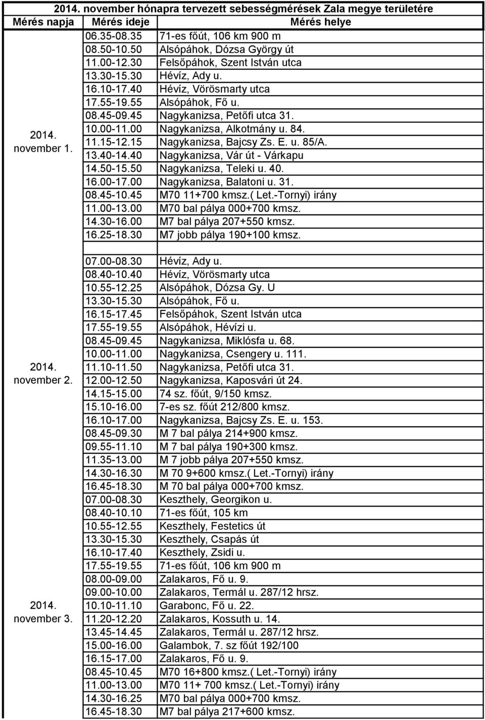 00 Nagykanizsa, Alkotmány u. 84. 11.15-12.15 Nagykanizsa, Bajcsy Zs. E. u. 85/A. 13.40-14.40 Nagykanizsa, Vár út - Várkapu 14.50-15.50 Nagykanizsa, Teleki u. 40. 16.00-17.00 Nagykanizsa, Balatoni u.