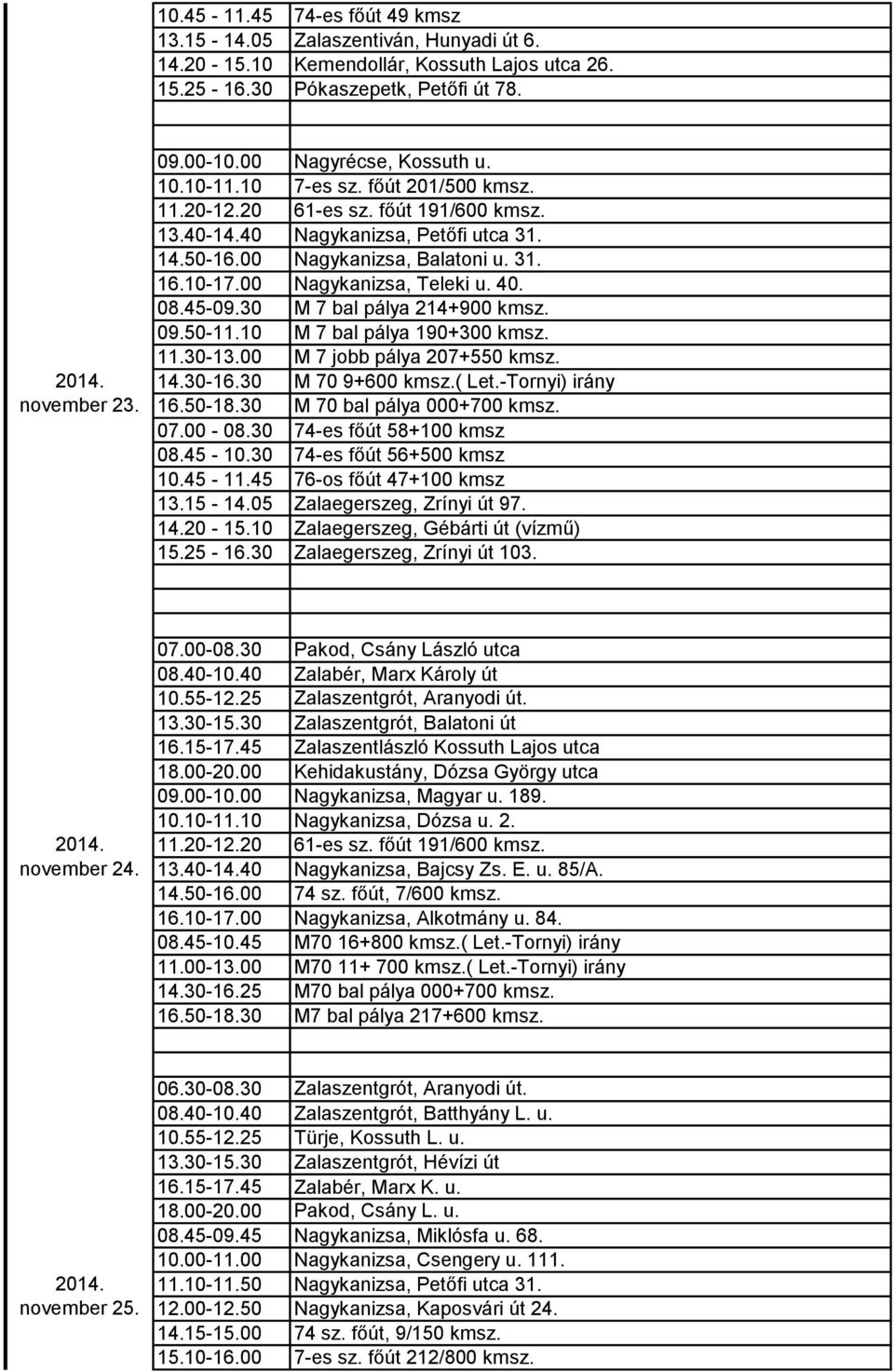 00 Nagykanizsa, Teleki u. 40. 09.50-11.10 M 7 bal pálya 190+300 kmsz. 11.30-13.00 M 7 jobb pálya 207+550 kmsz. 07.00-08.30 74-es főút 58+100 kmsz 08.45-10.30 74-es főút 56+500 kmsz 10.45-11.