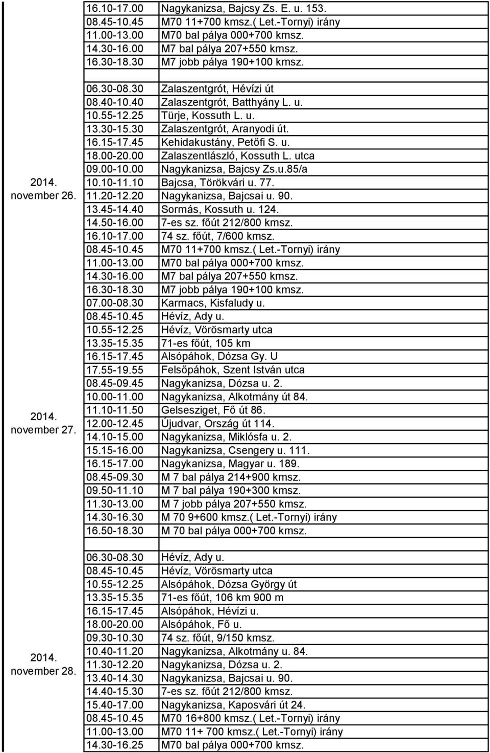 10 Bajcsa, Törökvári u. 77. 11.20-12.20 Nagykanizsa, Bajcsai u. 90. 13.45-14.40 Sormás, Kossuth u. 124. 14.50-16.00 7-es sz. főút 212/800 kmsz. 16.10-17.00 74 sz. főút, 7/600 kmsz. 07.00-08.