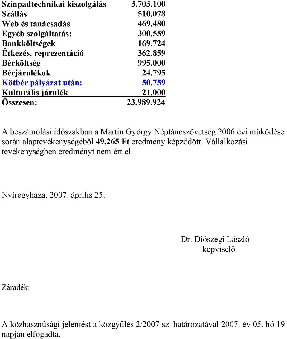 924 A beszámolási időszakban a Martin György Néptáncszövetség i működése során alaptevékenységéből 49.265 Ft eredmény képződött.