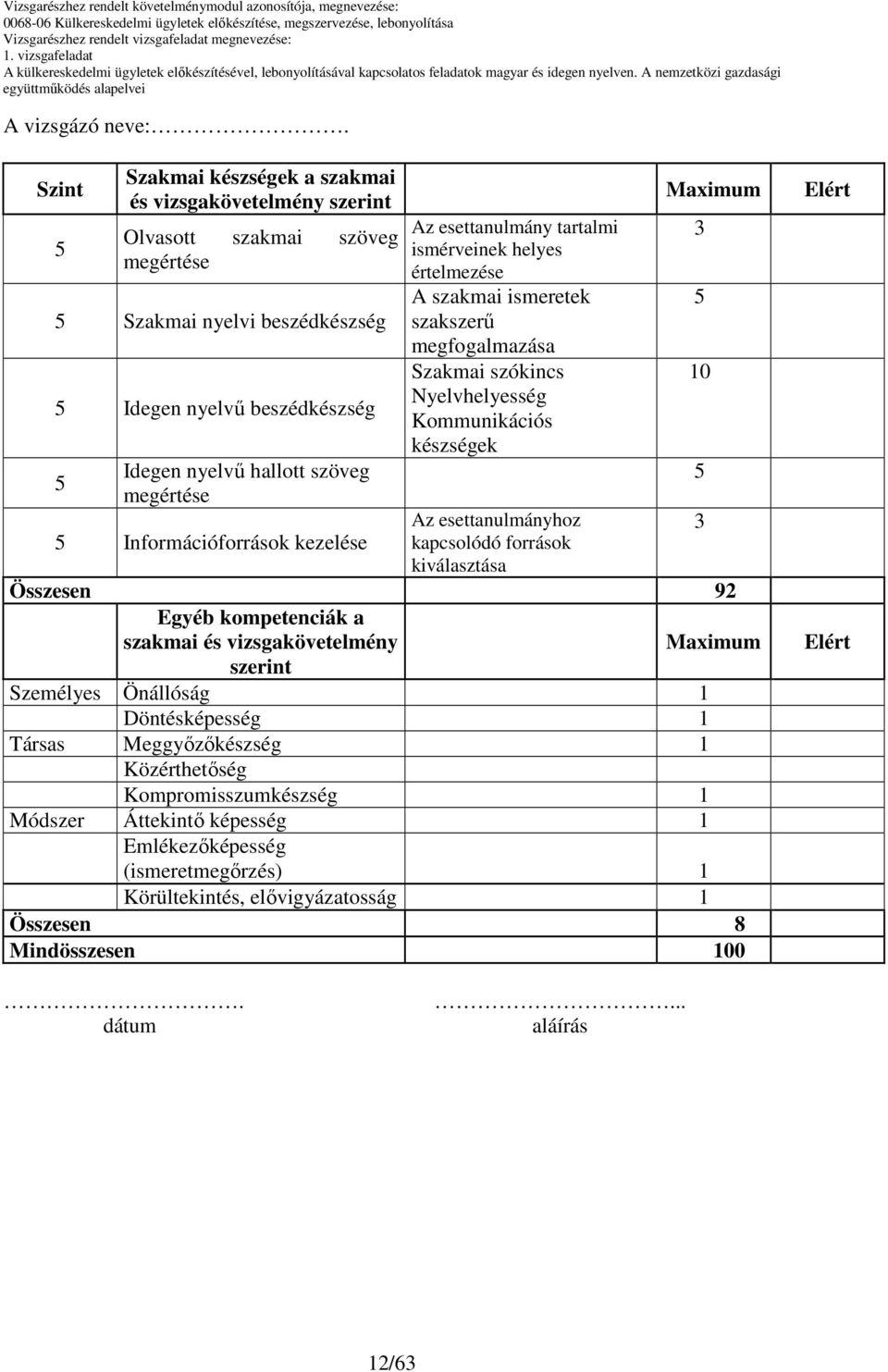 készségek Az esettanulmányhoz kapcsolódó források kiválasztása Összesen 92 Egyéb kompetenciák a szakmai és vizsgakövetelmény szerint Személyes Önállóság 1 Döntésképesség 1 Társas