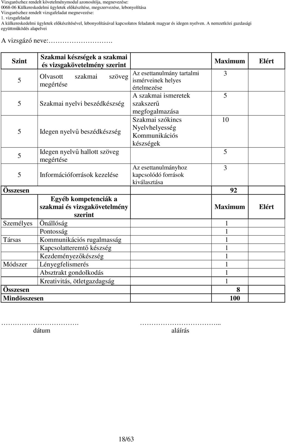 készségek Az esettanulmányhoz kapcsolódó források kiválasztása Összesen 92 Egyéb kompetenciák a szakmai és vizsgakövetelmény szerint Személyes Önállóság 1 Pontosság 1 Társas