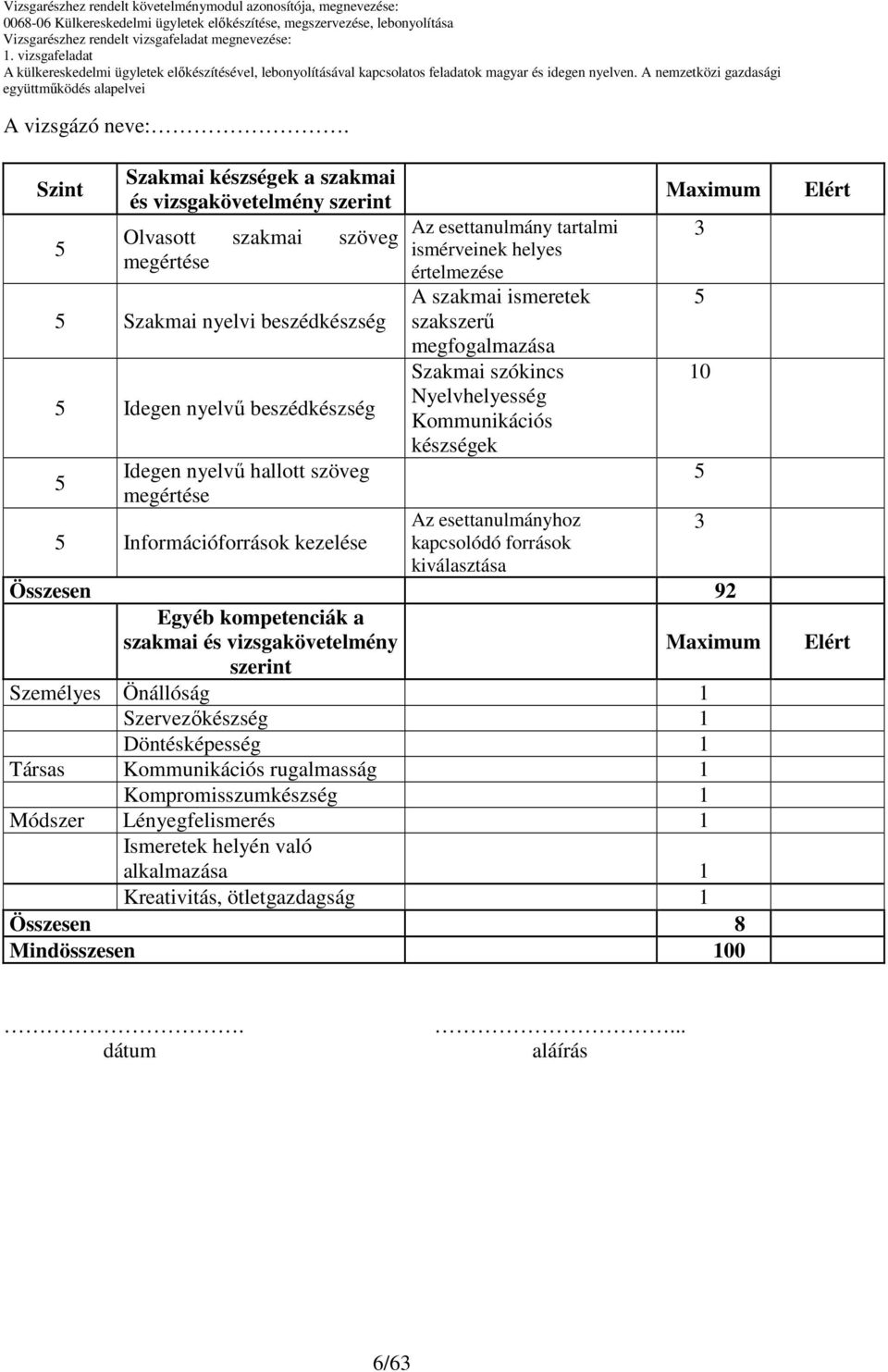 készségek Az esettanulmányhoz kapcsolódó források kiválasztása Összesen 92 Egyéb kompetenciák a szakmai és vizsgakövetelmény szerint Személyes Önállóság 1 Szervezıkészség 1