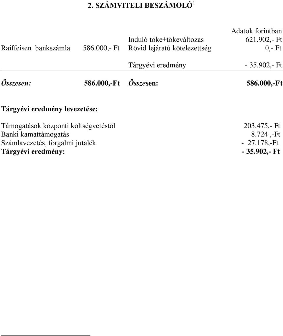902,- Ft Összesen: 586.000,-Ft Összesen: 586.