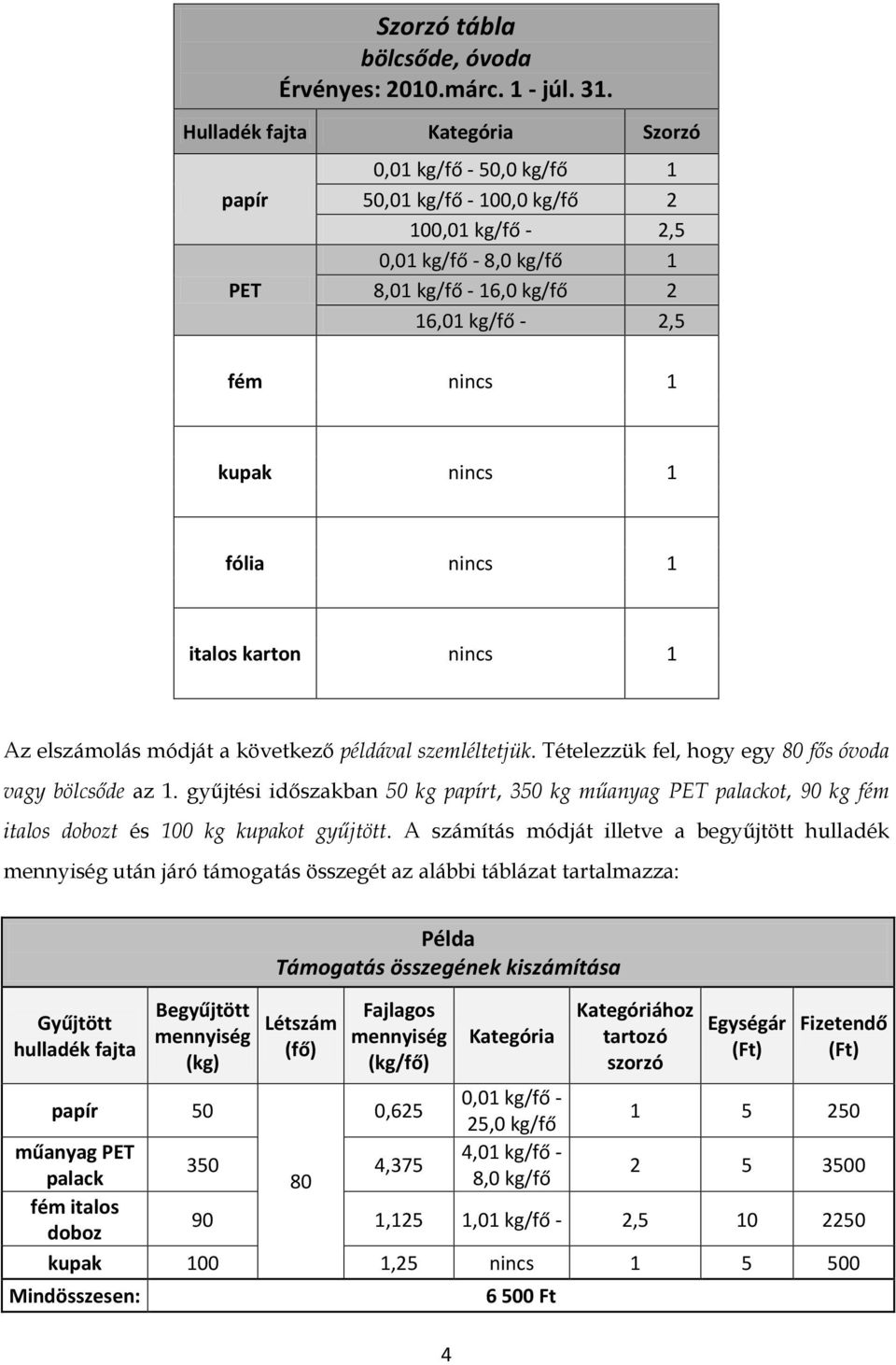 kupak nincs 1 fólia nincs 1 italos karton nincs 1 Az elszámolás módját a következő példával szemléltetjük. Tételezzük fel, hogy egy 80 fős óvoda vagy bölcsőde az 1.