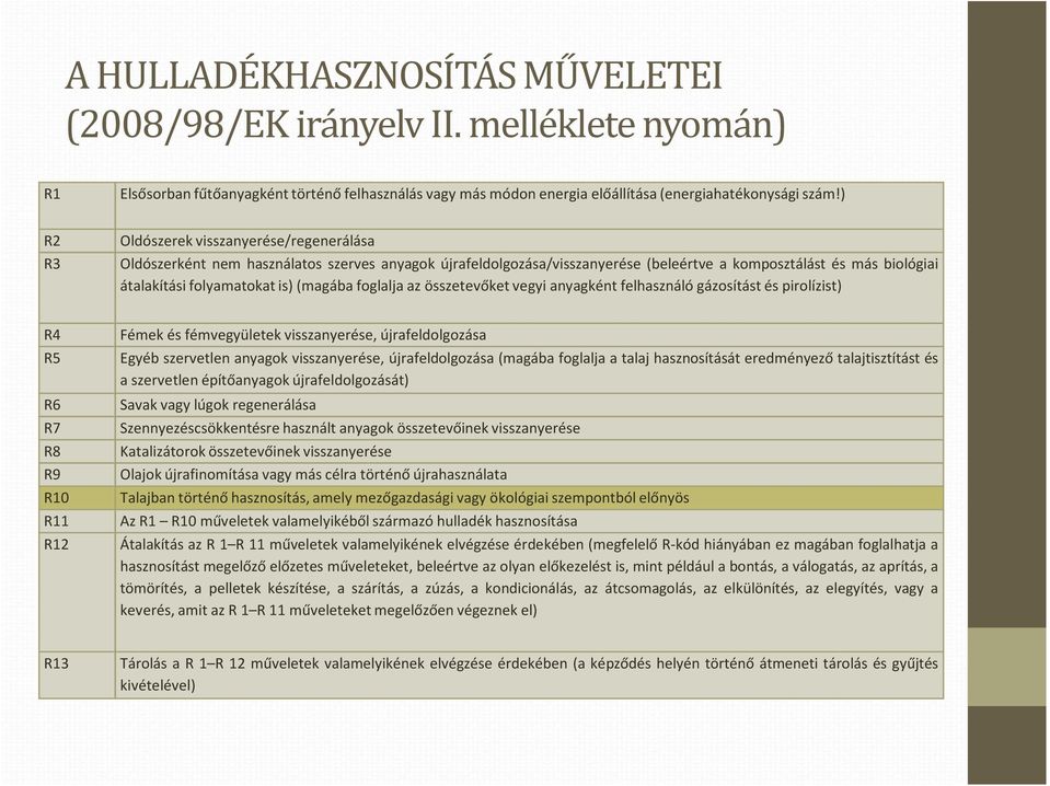 is)(magába foglalja az összetevőket vegyi anyagként felhasználó gázosítást és pirolízist) R4 R5 R6 R7 R8 R9 R10 R11 R12 Fémek és fémvegyületek visszanyerése, újrafeldolgozása Egyéb szervetlen anyagok