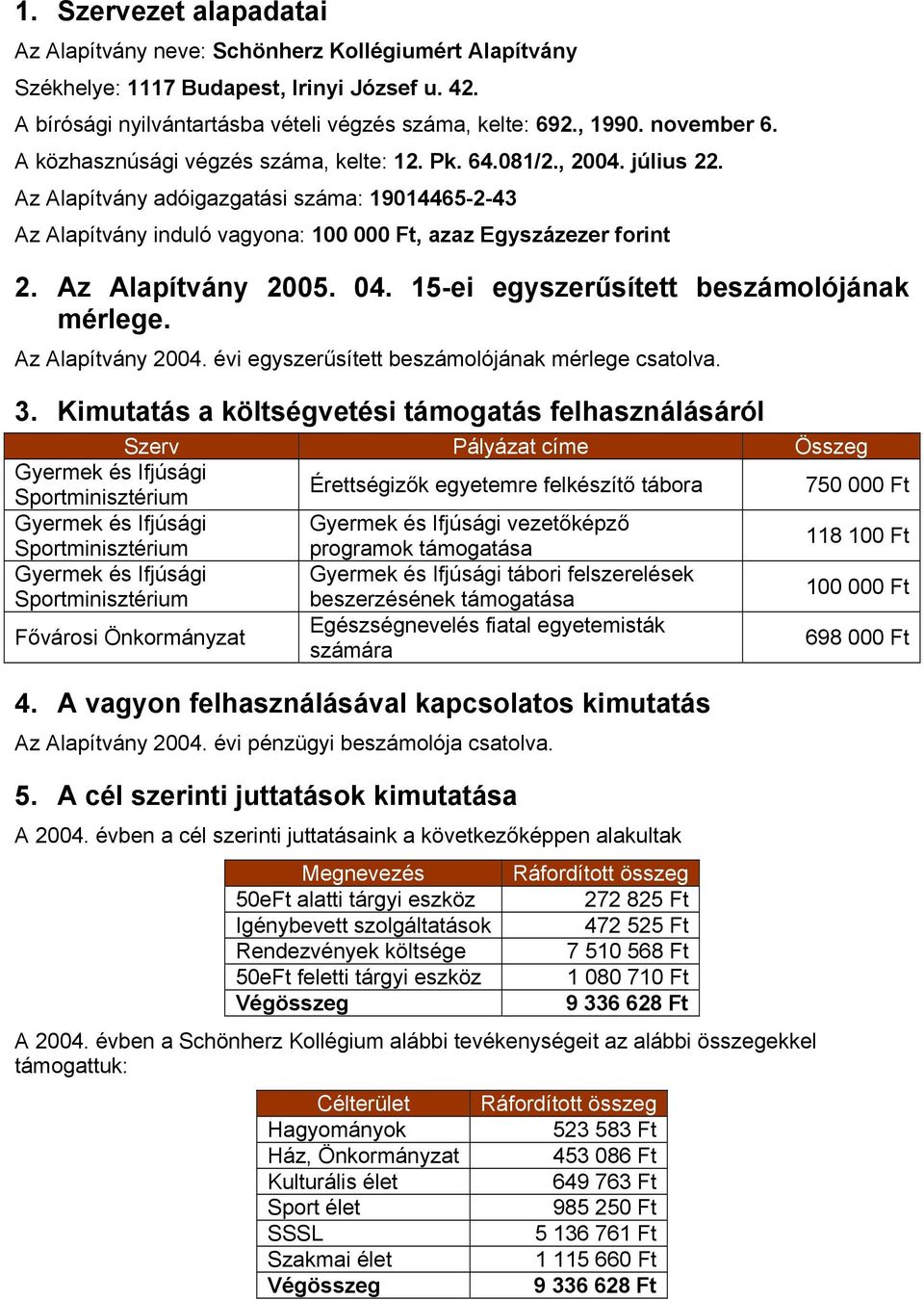 Az Alapítvány adóigazgatási száma: 19014465-2-43 Az Alapítvány induló vagyona: 100 000 Ft, azaz Egyszázezer forint 2. Az Alapítvány 2005. 04. 15-ei egyszerűsített beszámolójának mérlege.