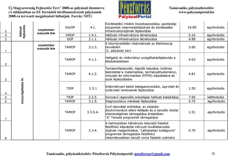 Hálózat fejlesztés......... A közművelődési intézmények az élethosszig tanulásért (.