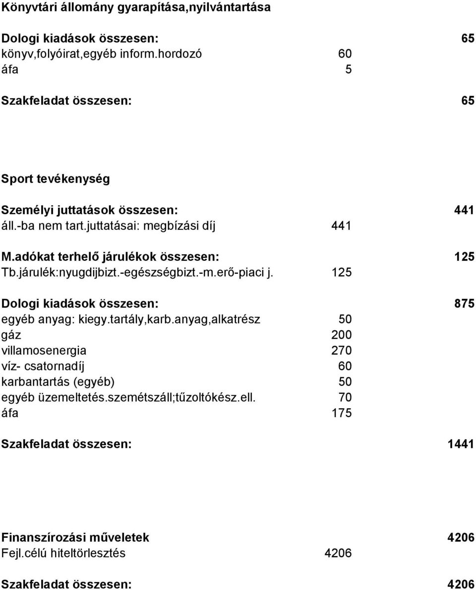 adókat terhelő járulékok összesen: Tb.járulék:nyugdijbizt.-egészségbizt.-m.erő-piaci j. 125 125 Dologi kiadások összesen: 875 egyéb anyag: kiegy.tartály,karb.