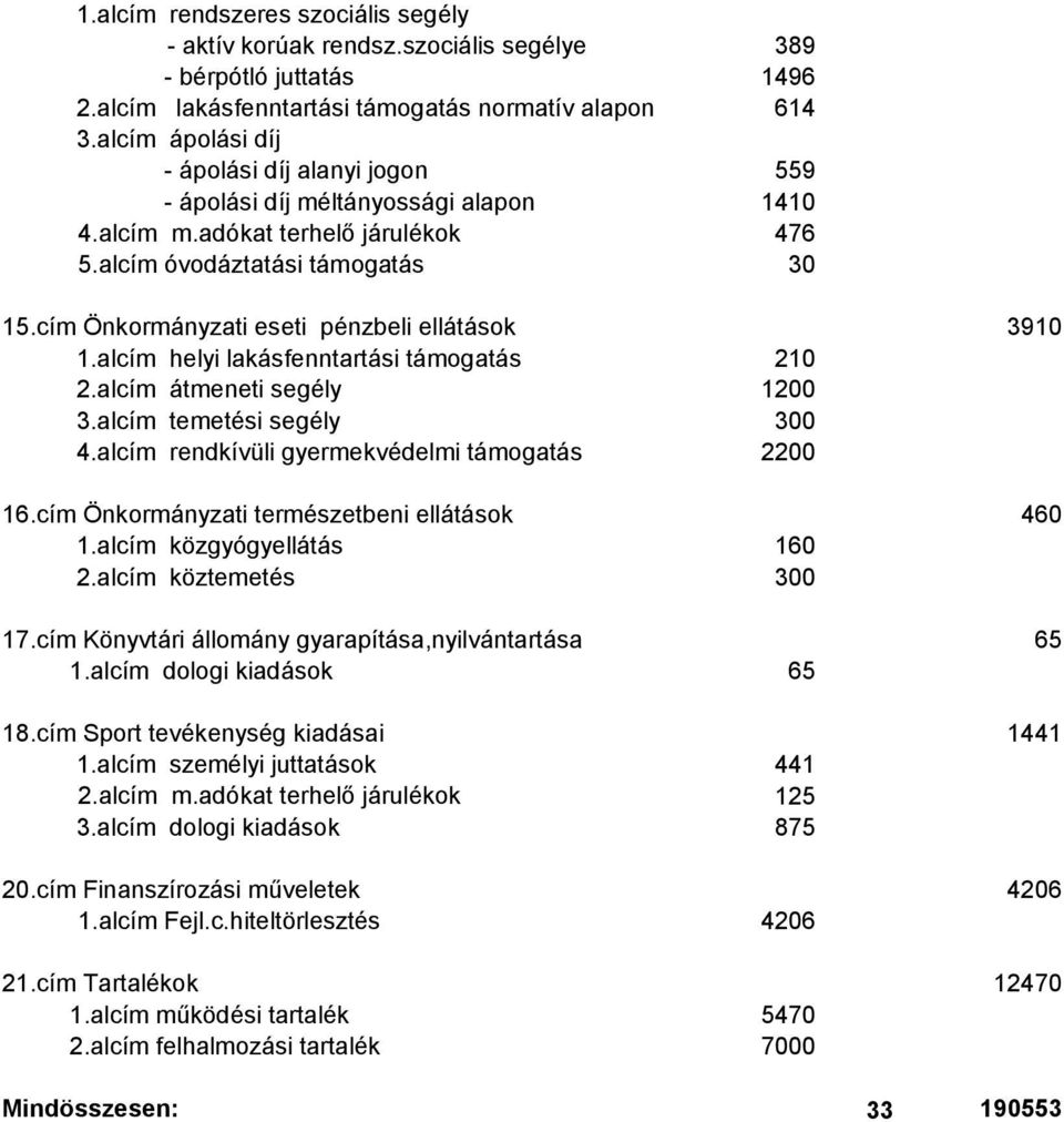 cím Önkormányzati eseti pénzbeli ellátások 3910 1.alcím helyi lakásfenntartási támogatás 210 2.alcím átmeneti segély 1200 3.alcím temetési segély 300 4.