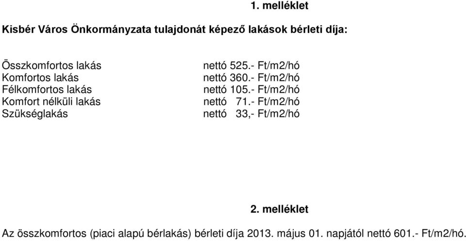 - Ft/m2/hó nettó 360.- Ft/m2/hó nettó 105.- Ft/m2/hó nettó 71.- Ft/m2/hó nettó 33,- Ft/m2/hó 2.