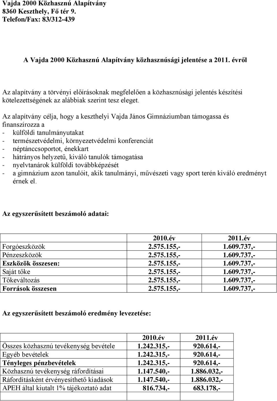 Az alapítvány célja, hogy a keszthelyi Vajda János Gimnáziumban támogassa és finanszírozza a - külföldi tanulmányutakat - természetvédelmi, környezetvédelmi konferenciát - néptánccsoportot, énekkart