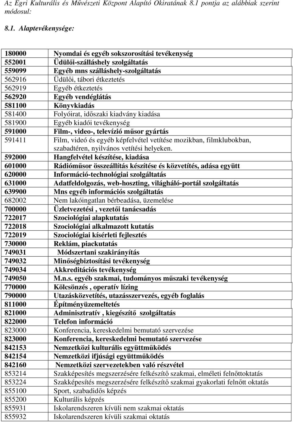 Alaptevékenysége: 180000 Nyomdai és egyéb sokszorosítási tevékenység 552001 Üdülői-szálláshely szolgáltatás 559099 Egyéb mns szálláshely-szolgáltatás 562916 Üdülői, tábori étkeztetés 562919 Egyéb