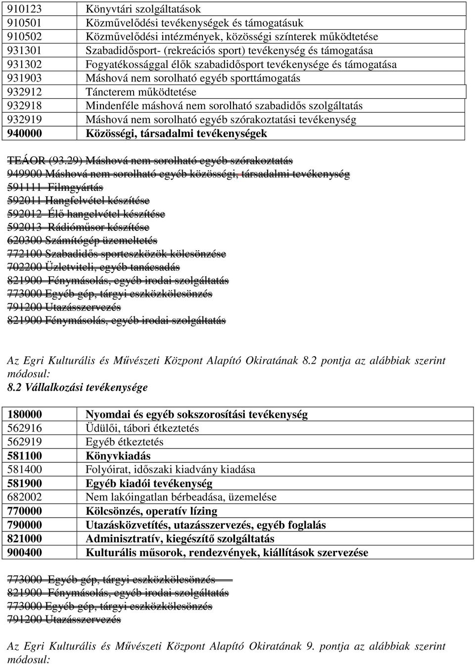 máshová nem sorolható szabadidős szolgáltatás 932919 Máshová nem sorolható egyéb szórakoztatási tevékenység 940000 Közösségi, társadalmi tevékenységek TEÁOR (93.