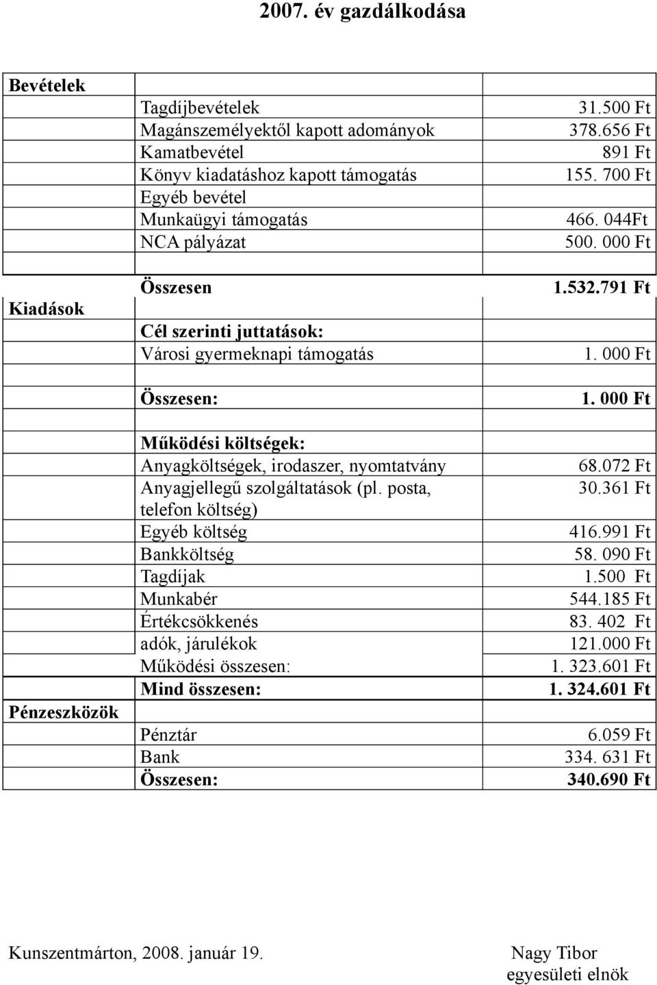 000 Ft Kiadások Pénzeszközök Összesen Cél szerinti juttatások: Városi gyermeknapi támogatás Összesen: Működési költségek: Anyagköltségek, irodaszer, nyomtatvány Anyagjellegű szolgáltatások (pl.