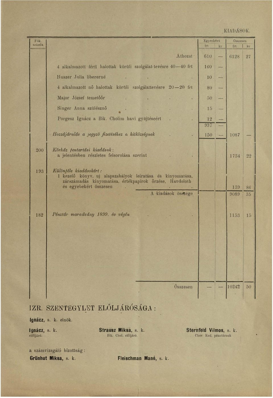 80 Major József temetóór Si nger An na szülésznő Porgesz gnácz a Bik.