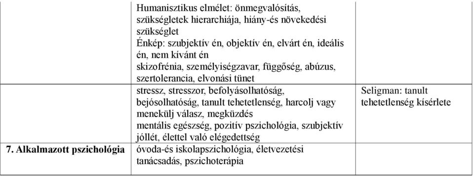 bejósolhatóság, tanult tehetetlenség, harcolj vagy menekülj válasz, megküzdés mentális egészség, pozitív pszichológia, szubjektív jóllét, élettel