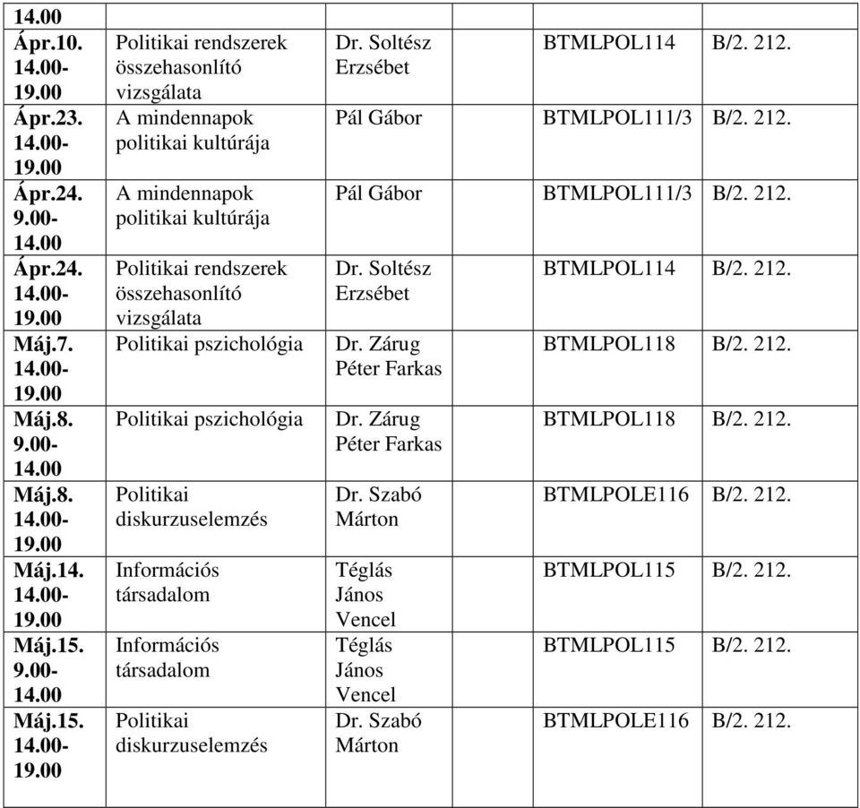 összehasonlító vizsgálata A mindennapok politikai kultúrája A mindennapok politikai kultúrája összehasonlító vizsgálata Politikai pszichológia